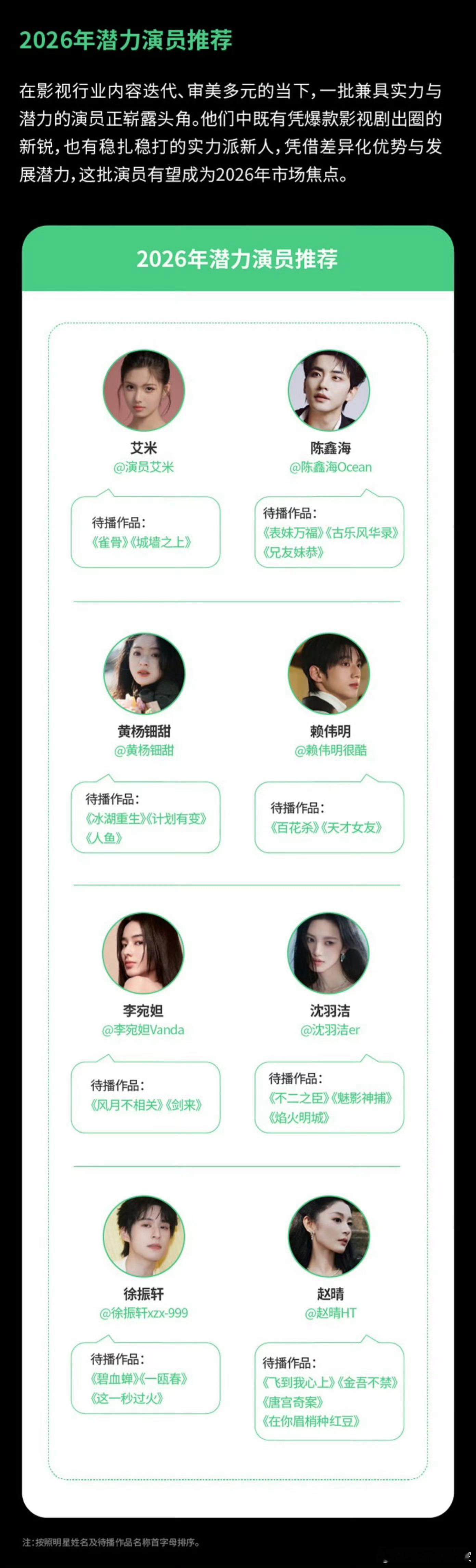 赵晴2026潜力演员推荐赵晴、徐振轩2026潜力演员推荐，赵晴待播剧《金吾不禁》