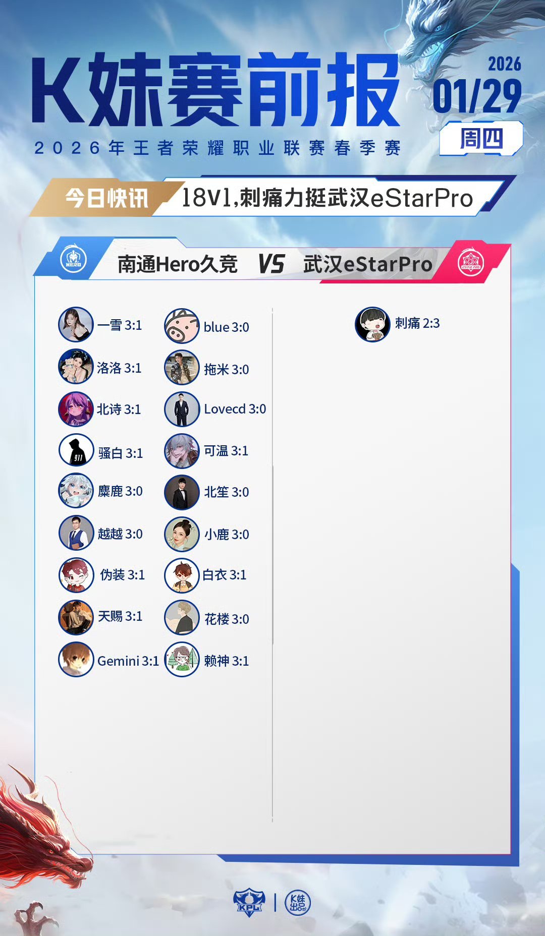 2026KPL春季赛｜K妹赛前报16v3，更多人看好上海EDG.M；18v1，刺
