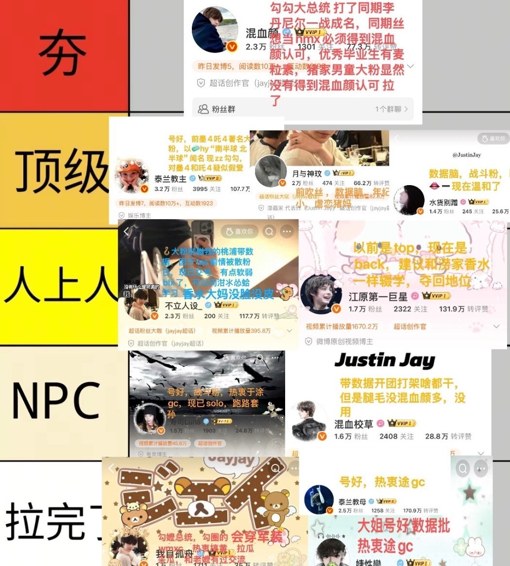 jayjay粉⭕️大粉从夯到拉排名 ​​​