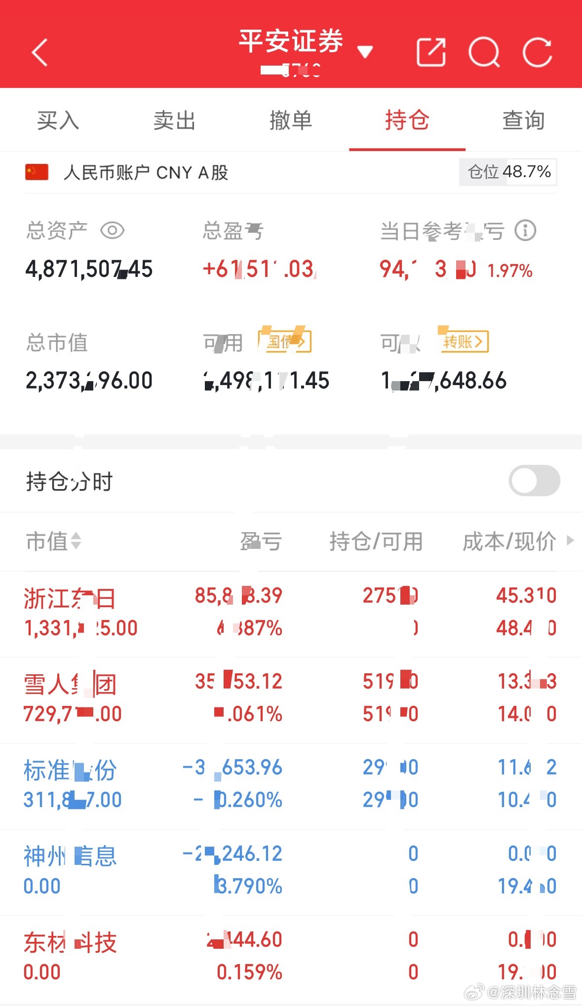 。记录！今日交易具体如下！新建：浙江持有 :  雪人 标准出局：神州 东材我将用