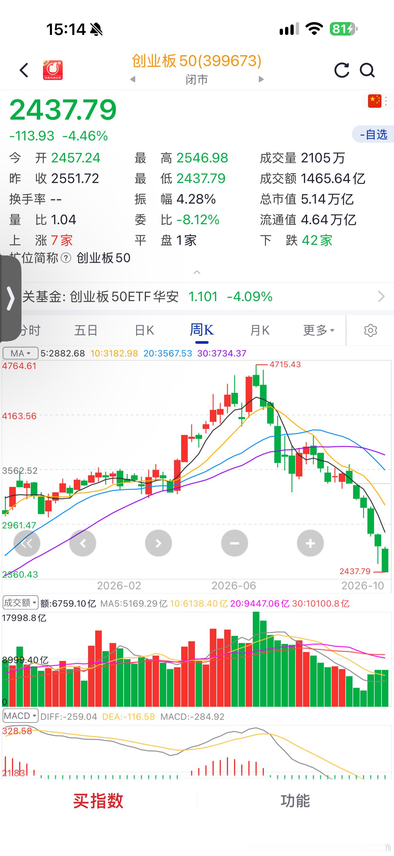 仅仅分享  没有任何的看法 ​​​