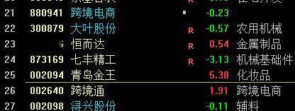 寻子就是一坨屎，跨境没走完，青岛金毛强者恒强 ​​​