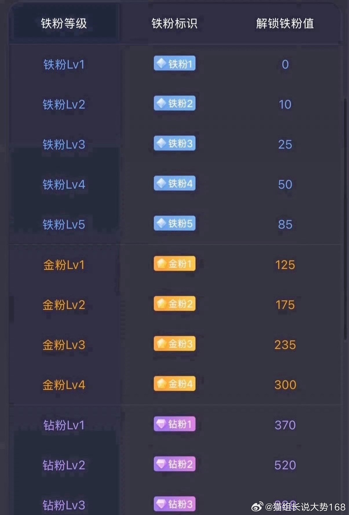 早上好家人们，又到每日养粉打卡时间～新的一周正式开启，愿大伙这周账户一路长红！麻