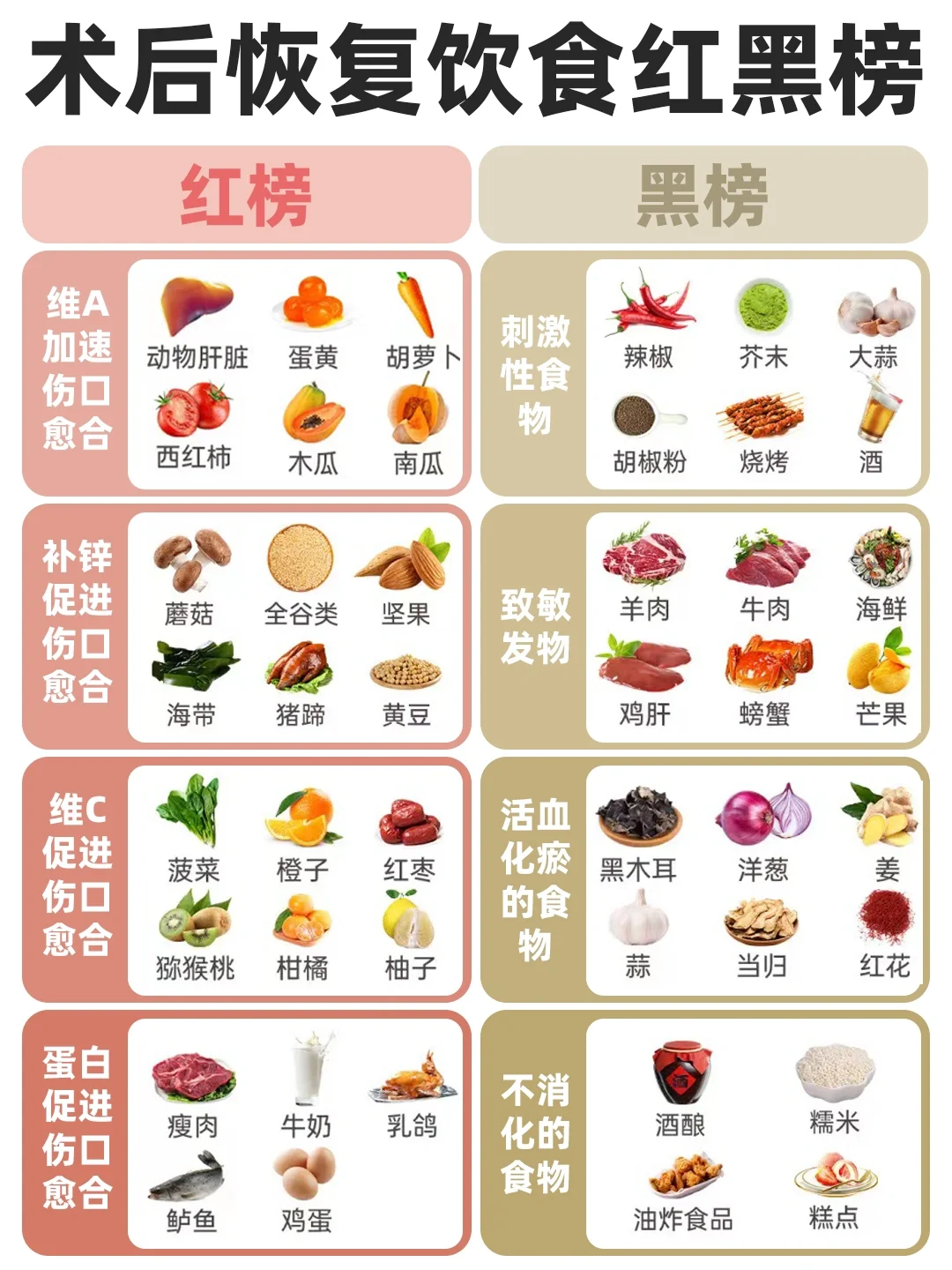 术后调理｜食物红黑榜｜补元气，增强免疫力