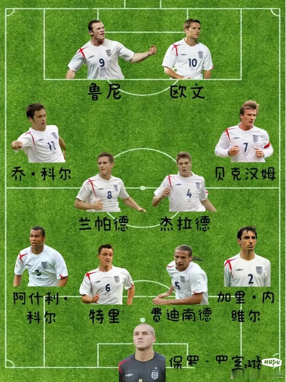 世界杯遐想：06英格兰如果参加美加墨世界杯，能随便夺冠嘛？ ​​​