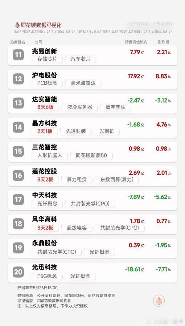 今日热门人气股名单A股
