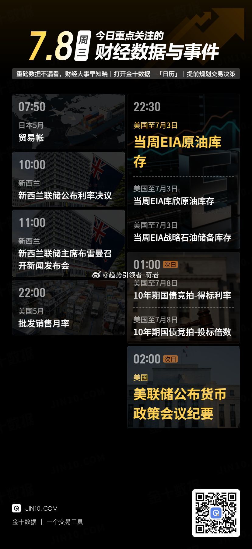 【今日重点关注：2026年7月8日 周三】 黄金投资超话财经超话蒋老-团队
