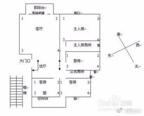 房子坐向宜旺 　　坐向是指住宅的前方和后方，住宅风水主要看坐向是否当运，立向为旺