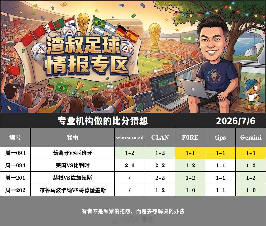 2026/7/6，专业机构做的比分猜想    葡萄牙VS西班牙,比分1-2美国V