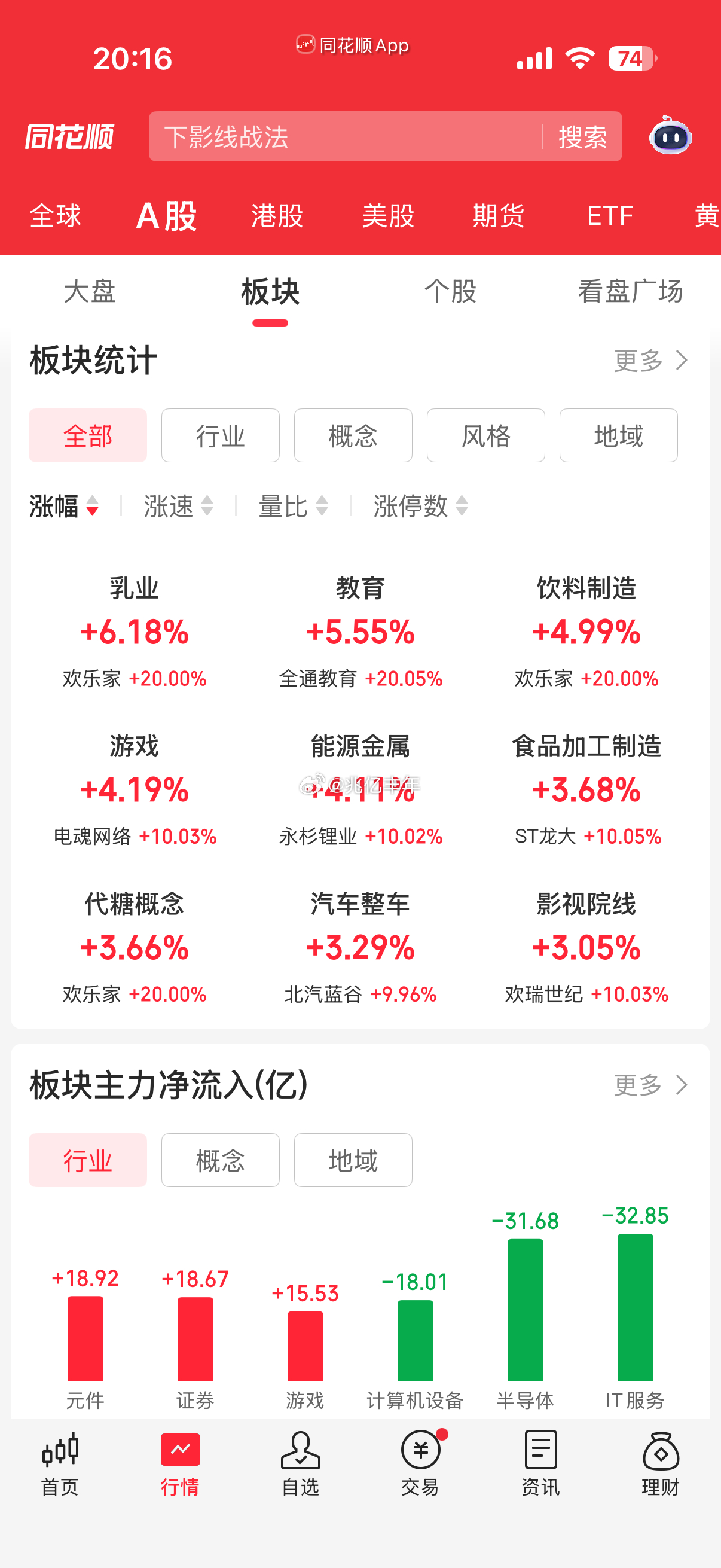 这两天防御板块的上涨，都是建立在科技主线大调整的基础上，更多还是避险情绪导致的，
