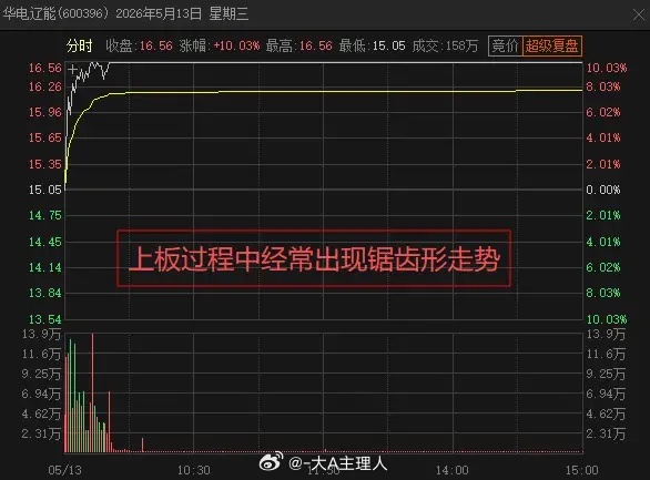 怎么判断股票中是不是量化占主导？1、看龙虎榜如果龙虎榜买卖席位中经常出现多家量化
