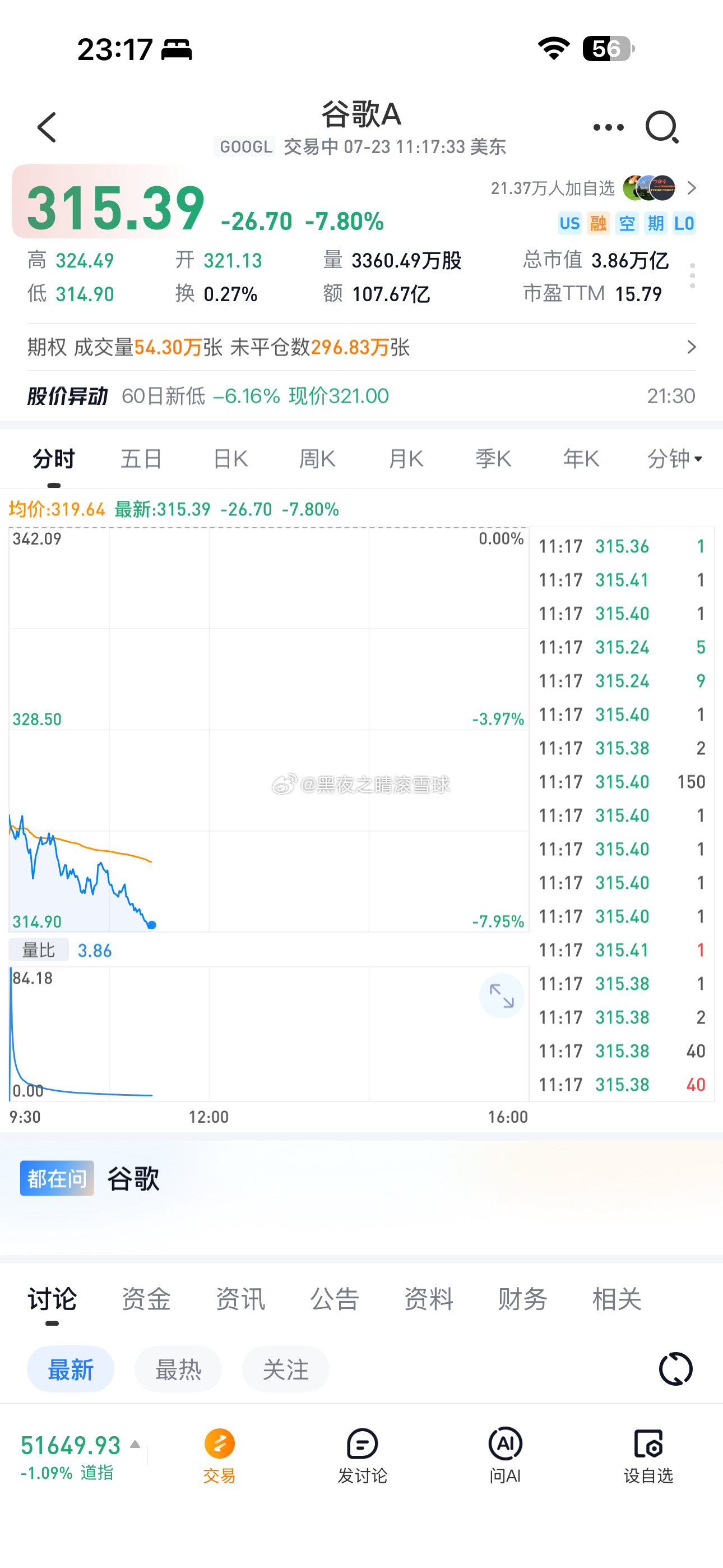 市场害怕谷歌恶意透支现金流了 