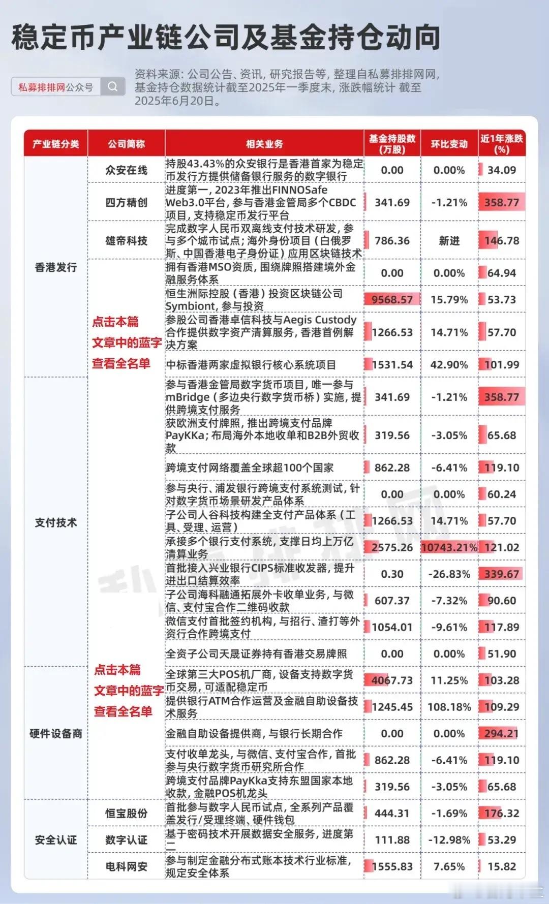 全面解读稳定币（将出年度超级妖股）稳定币，将是国力的竞争，不亚于军工，谁主导，谁