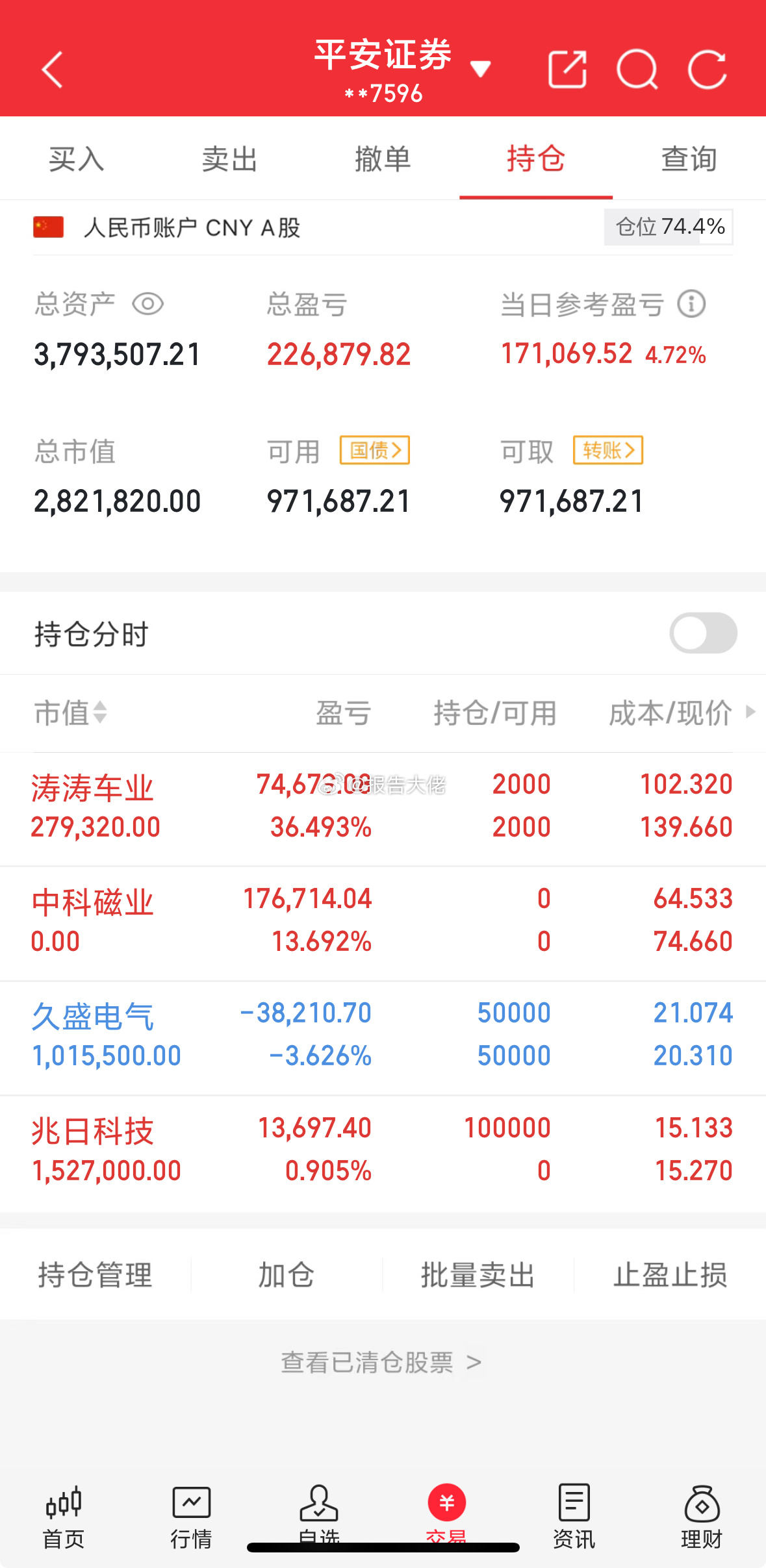 今天把中科卖了，赚了13个点，美滋滋！入了300333，下周一打算把涛涛清掉。久