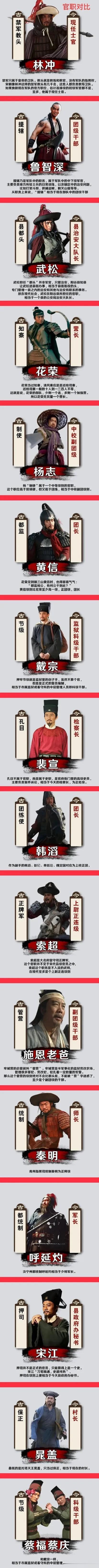 什么？八十万禁军教头林冲仅相当于“士官”？(如图所示)梁山好汉“上山”前所任官职