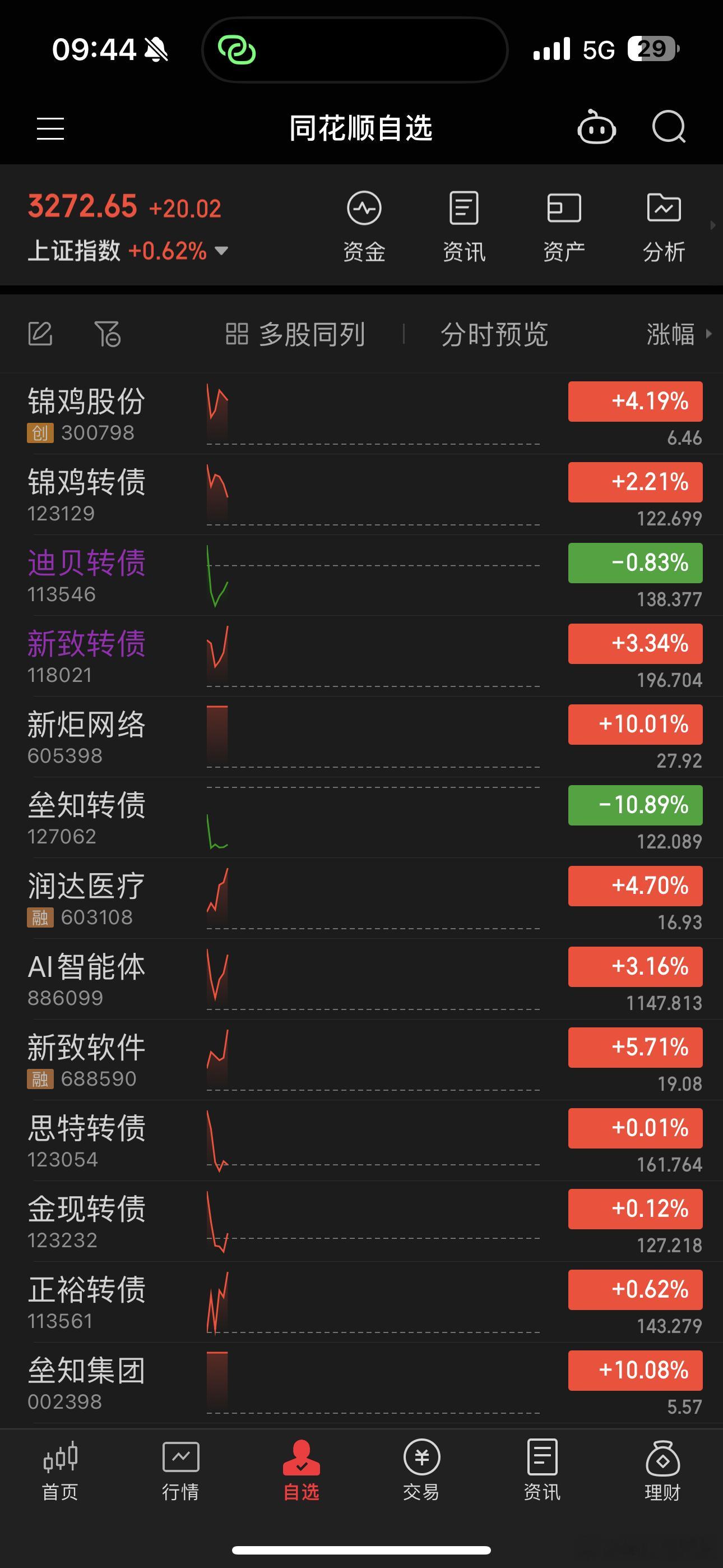 周五的2+20厘米还是市场没有发挥到极致，还是我的最牛逼[笑cry] 