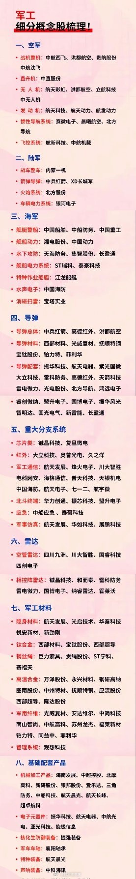 军工电子龙头股+军工细分概念股梳理军工电子龙头股！军工电子核心龙头按细分赛道划分