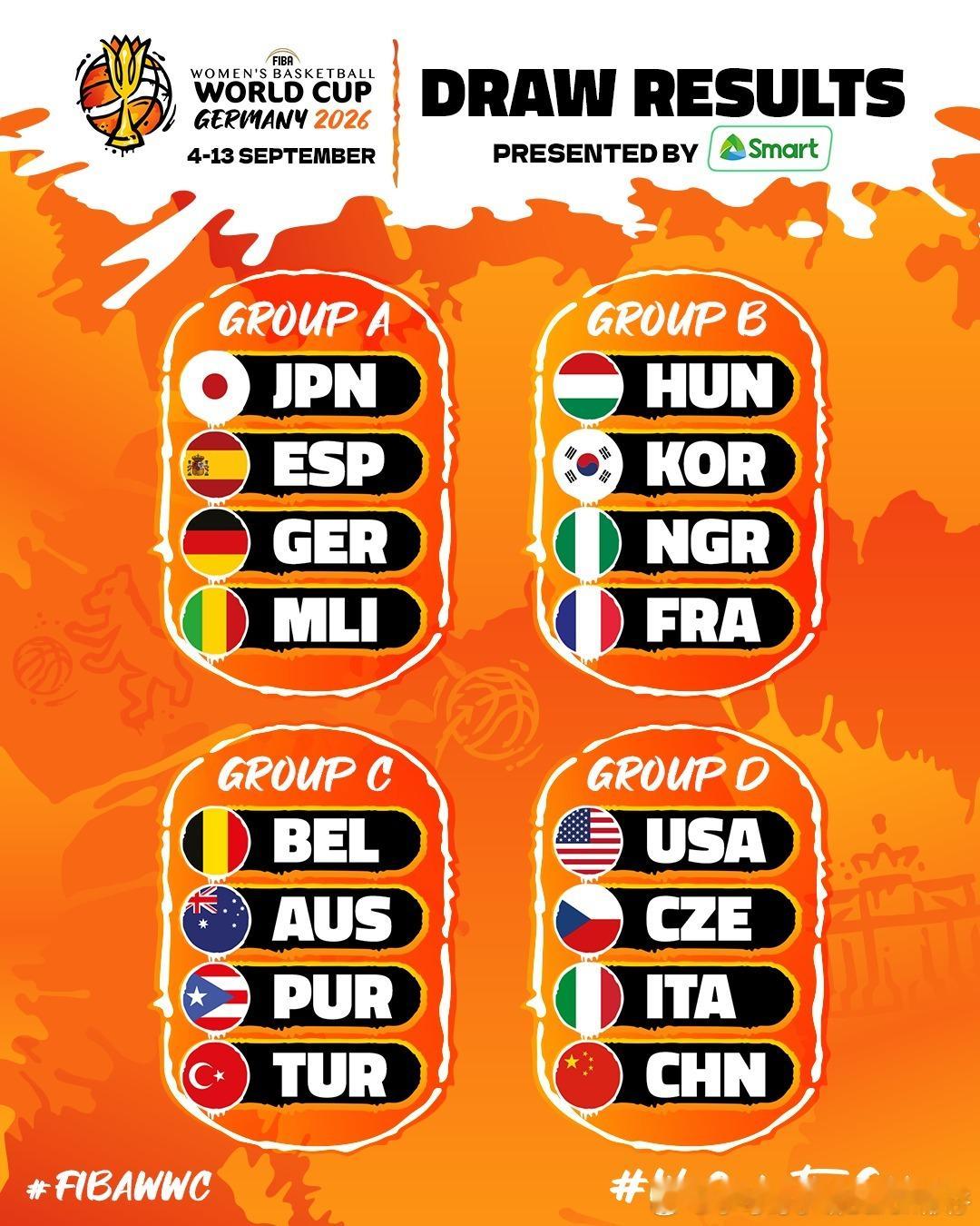 女篮世界杯分组出炉：上届冠亚军美国中国与捷克&意大利同在D组中国女篮女篮世界杯