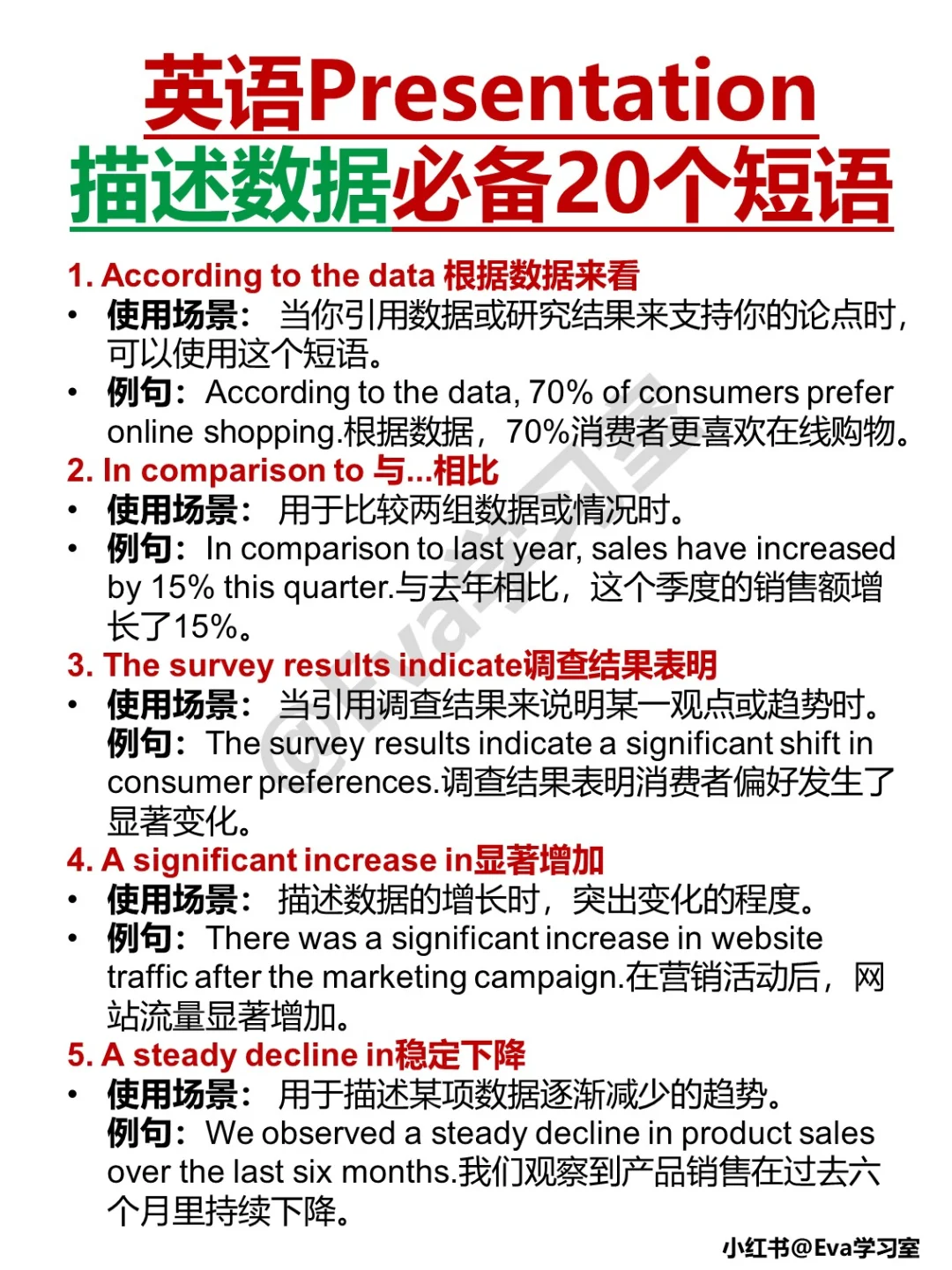 英语presentation，一定要会的数据汇报句型！