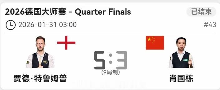 肖国栋止步德国大师赛8强 『2026斯诺克德国大师赛』8进4轮次肖国栋3-5特鲁