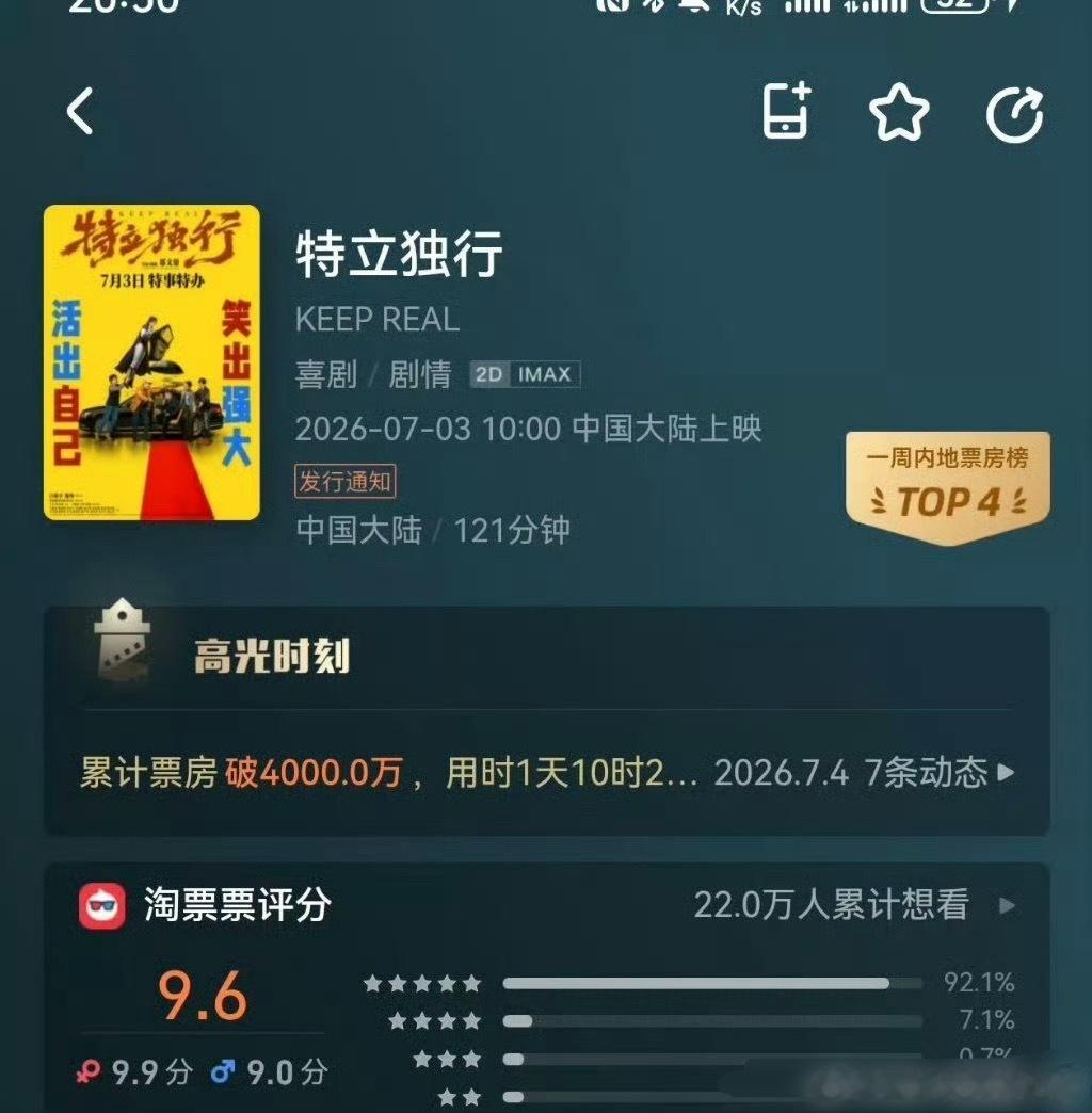 白敬亭电影特立独行票房破5000w，淘票票开分9.6分🐮 