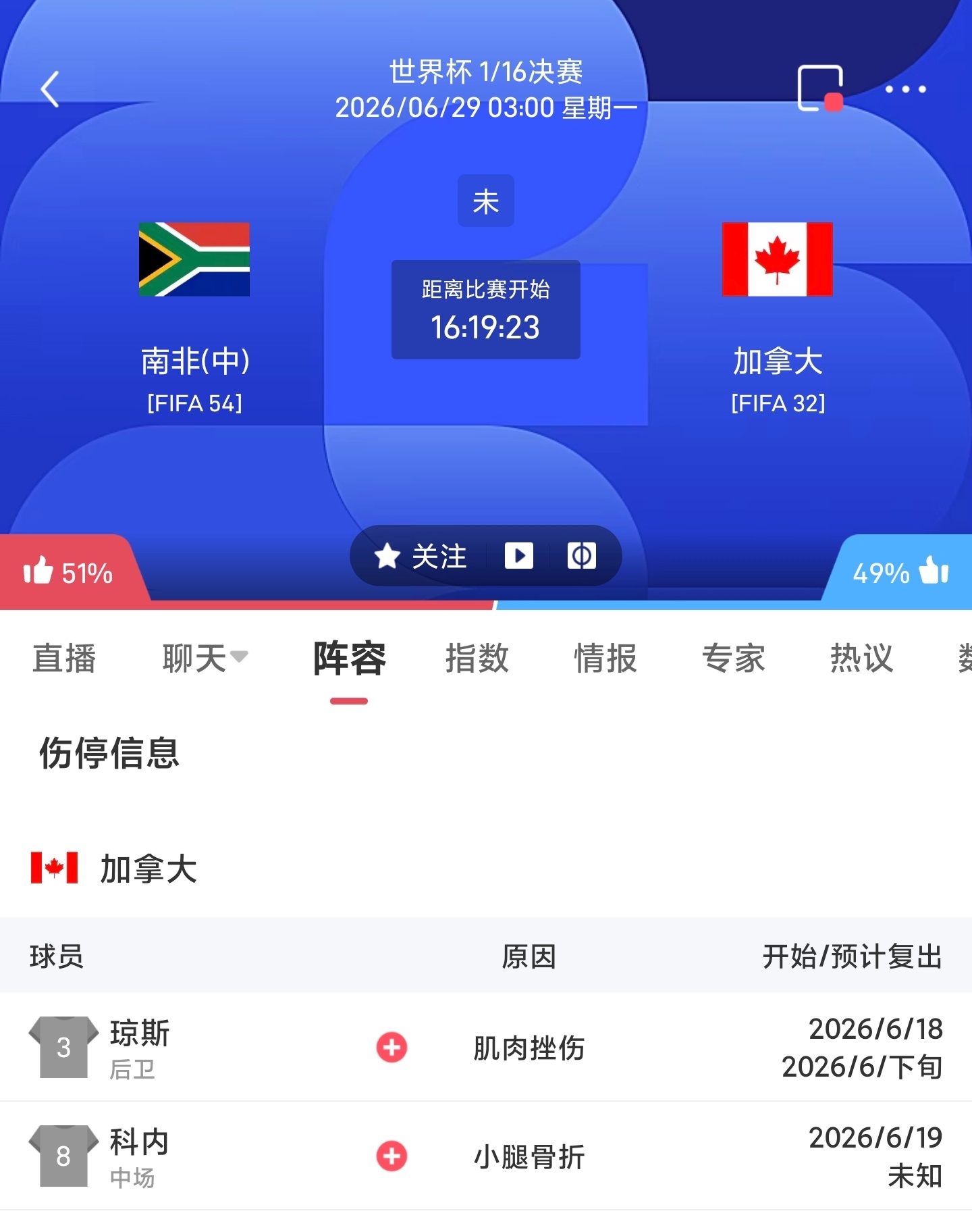6.28足球推荐 ⚽ 扫盘如下🏆32强第一场 多的不说就是机会 我认为绝对好机