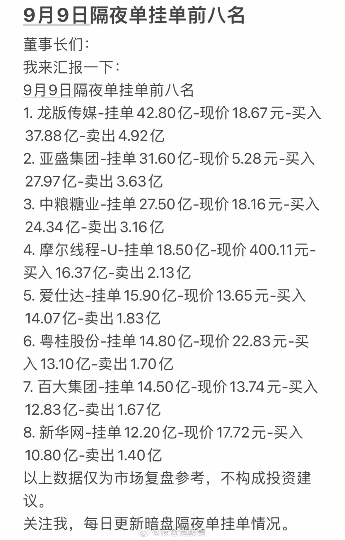 9月9日周二股票市场暗盘隔夜单排行。刚刷到9月9日周二盘前的隔夜暗盘挂单排行相关