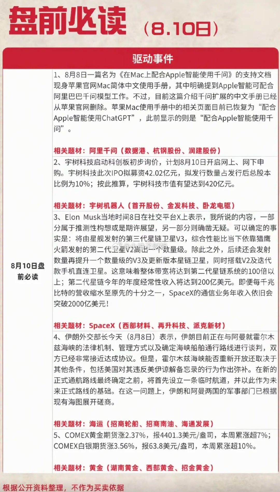 8.10周一  盘前：财经热点必读！1.阿里千问2.宇树机器人3.SpaceX4