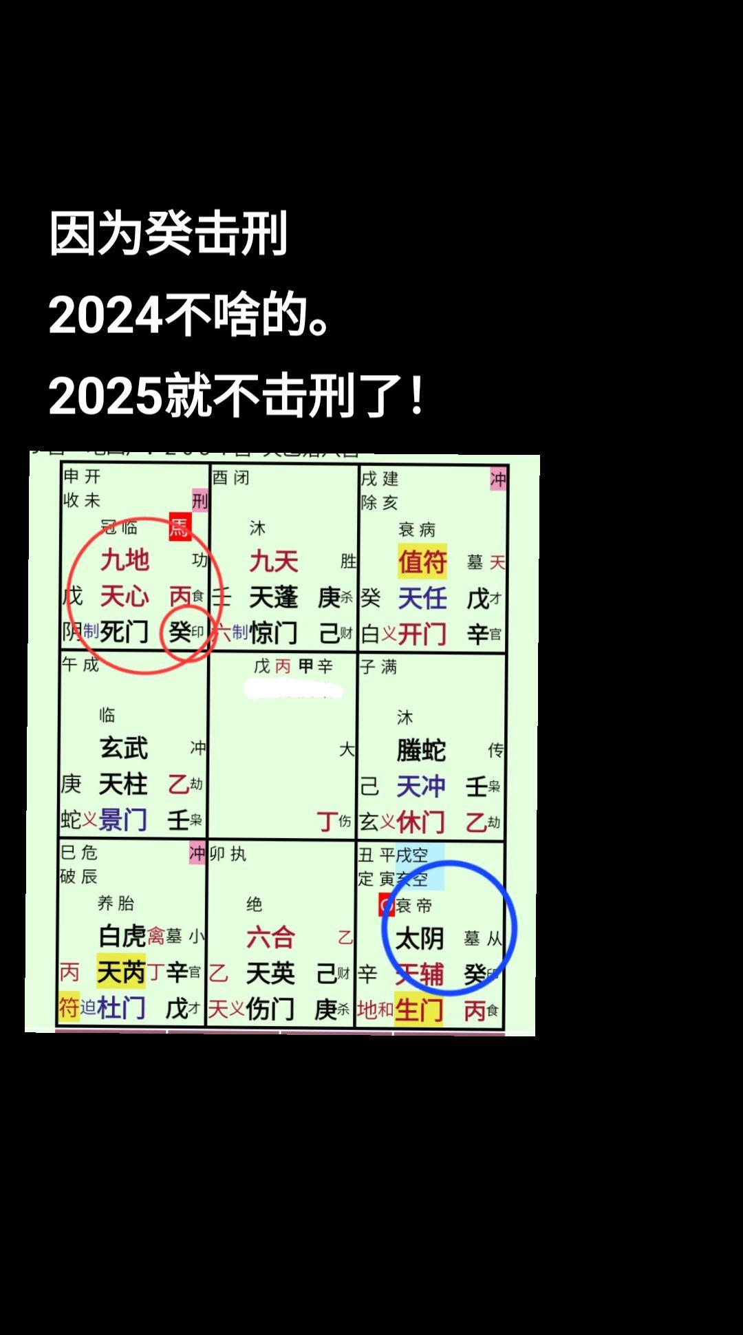 国学文化 奇门遁甲