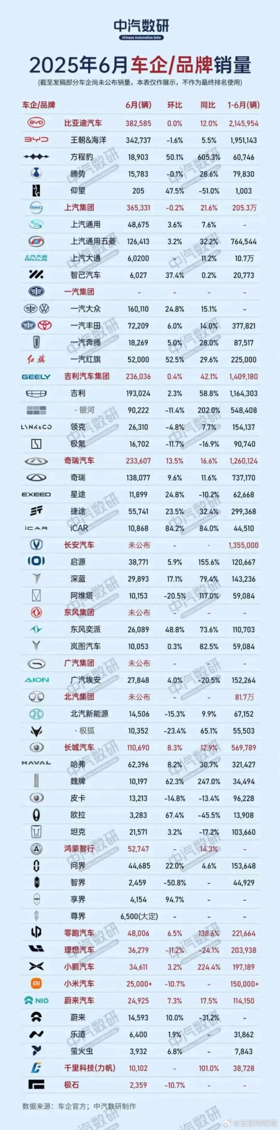 6月份汽车销量排行榜出炉 ​​​