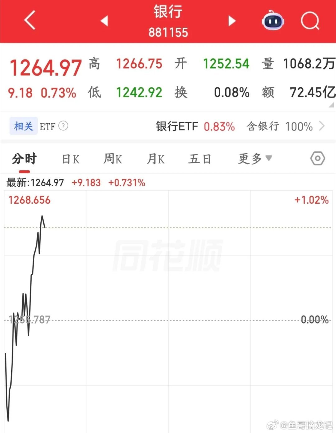 这行情国家队也扛不住了，早早就开始出手了今天A股这行情，开盘就往下砸，科技股更是