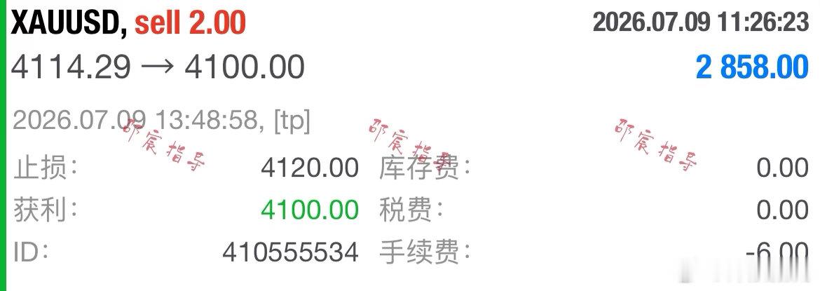 日内第四單：4114规划入场點位，行情如期下行抵达4100目标，4120构筑风控