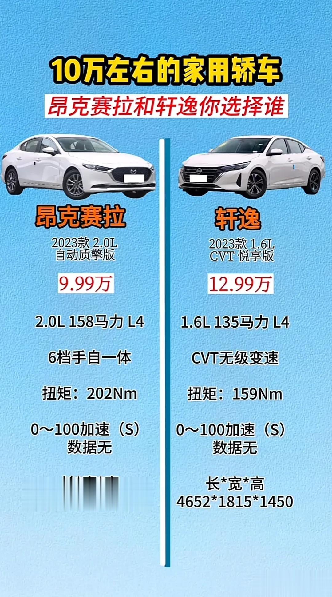 9.99的昂克赛拉动力、变速箱秒杀轩逸，操控也牛逼，销量就是干不过轩逸，买轩逸的