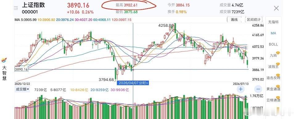 补缺也补得太精准了吧，主力又一次警告那些与郭嘉做对手盘的人，一切尽在掌控之中。 
