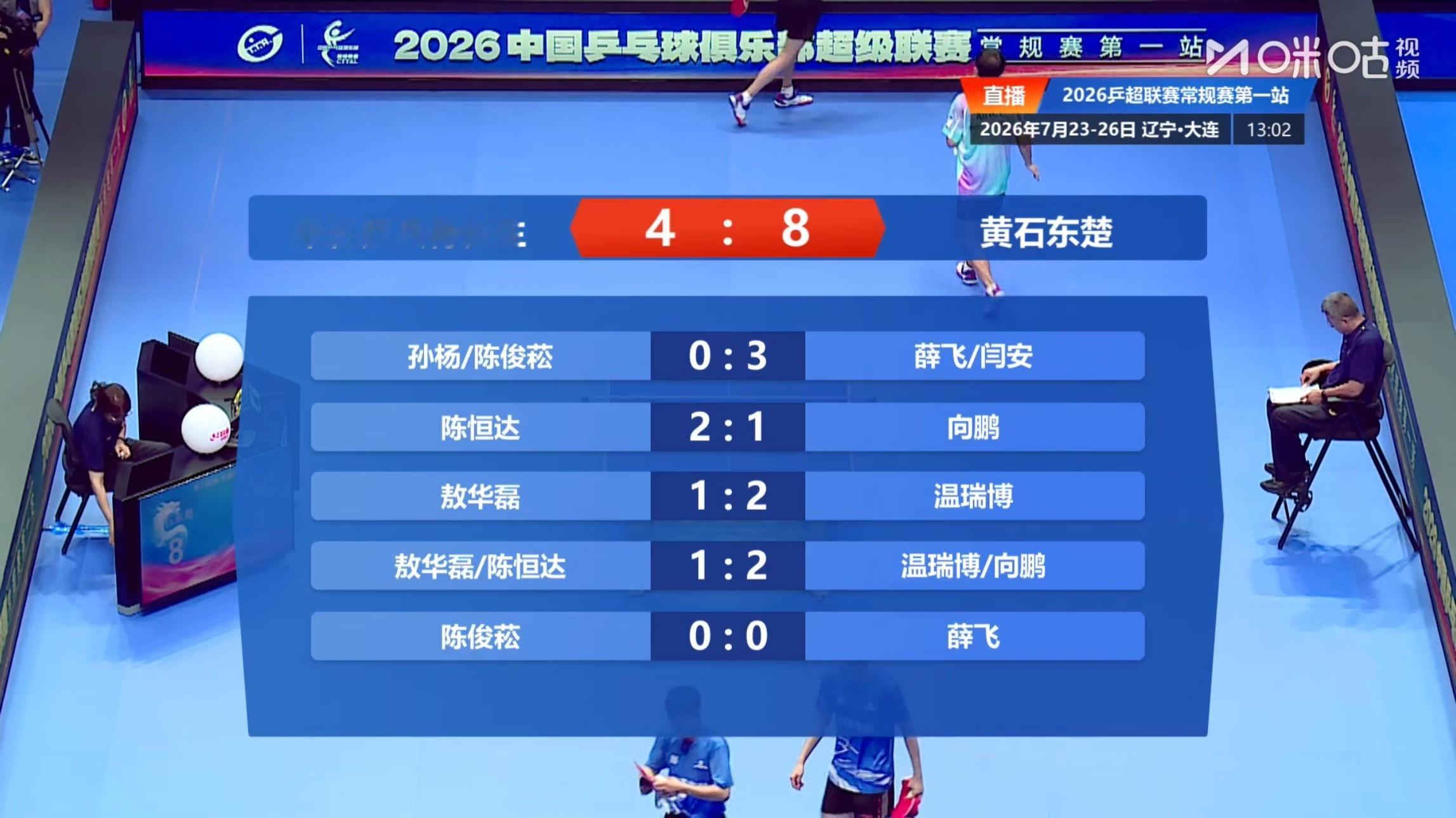 米粒乒乓特长生 4-8 黄石东楚第一盘：孙杨/陈俊菘 0-3薛飞/闫安第二盘：陈