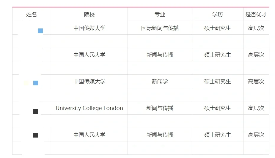 中国石油报社录取名单公示