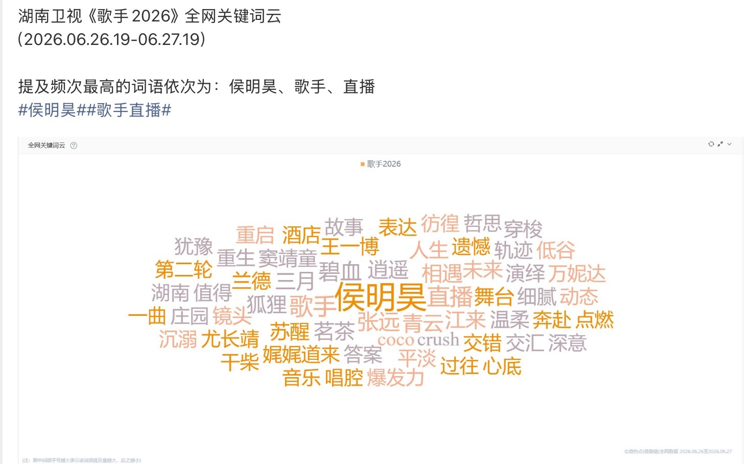 湖南卫视《歌手2026》全网关键词云（2026.06.26.19-06.27.1