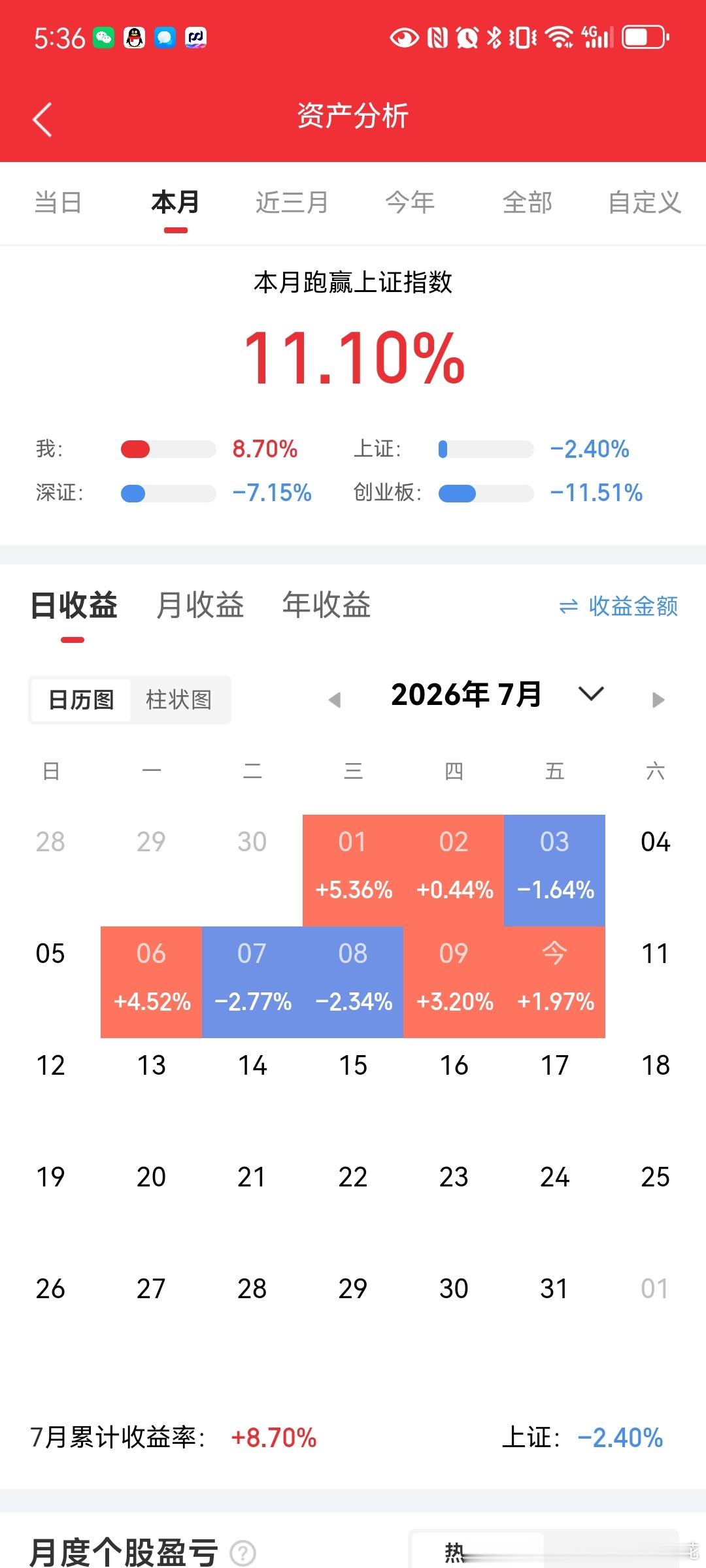 本周板块涨幅及领涨龙头股！一、AI 50概念：本周涨幅5.23%领涨龙头股：浪潮