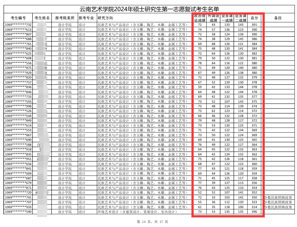 说云南艺术学院复试名单透明没人吐槽吧