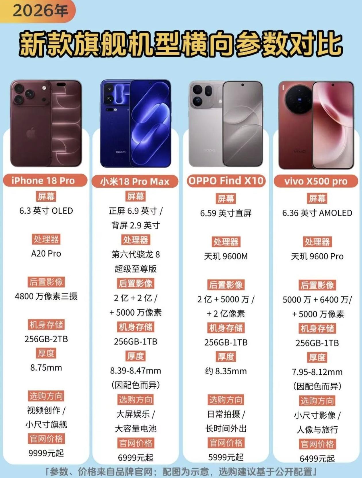 🔥iPhone 18 Pro 依然是视频创作者的信仰，但8.75mm厚度是认真