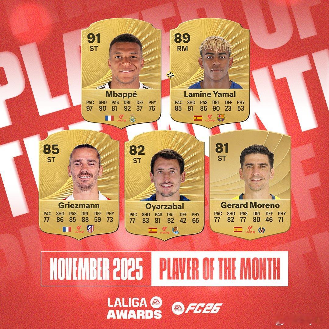 西甲联赛十月最佳球员候选公布。姆巴佩、亚马尔、格子入选。FC26