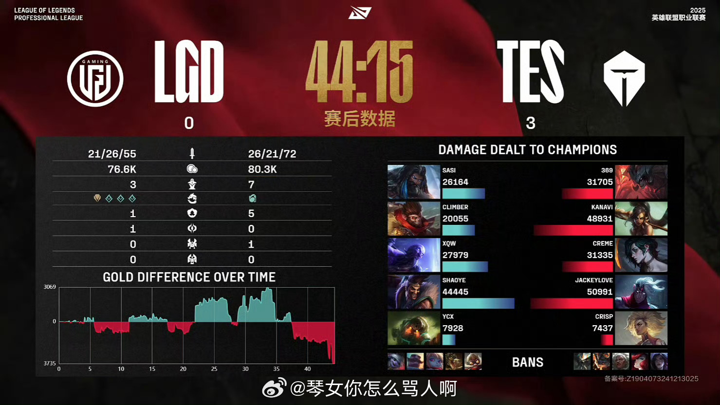 TES 3-0 LGD LPL季后赛抽签仪式  英雄联盟[超话]  