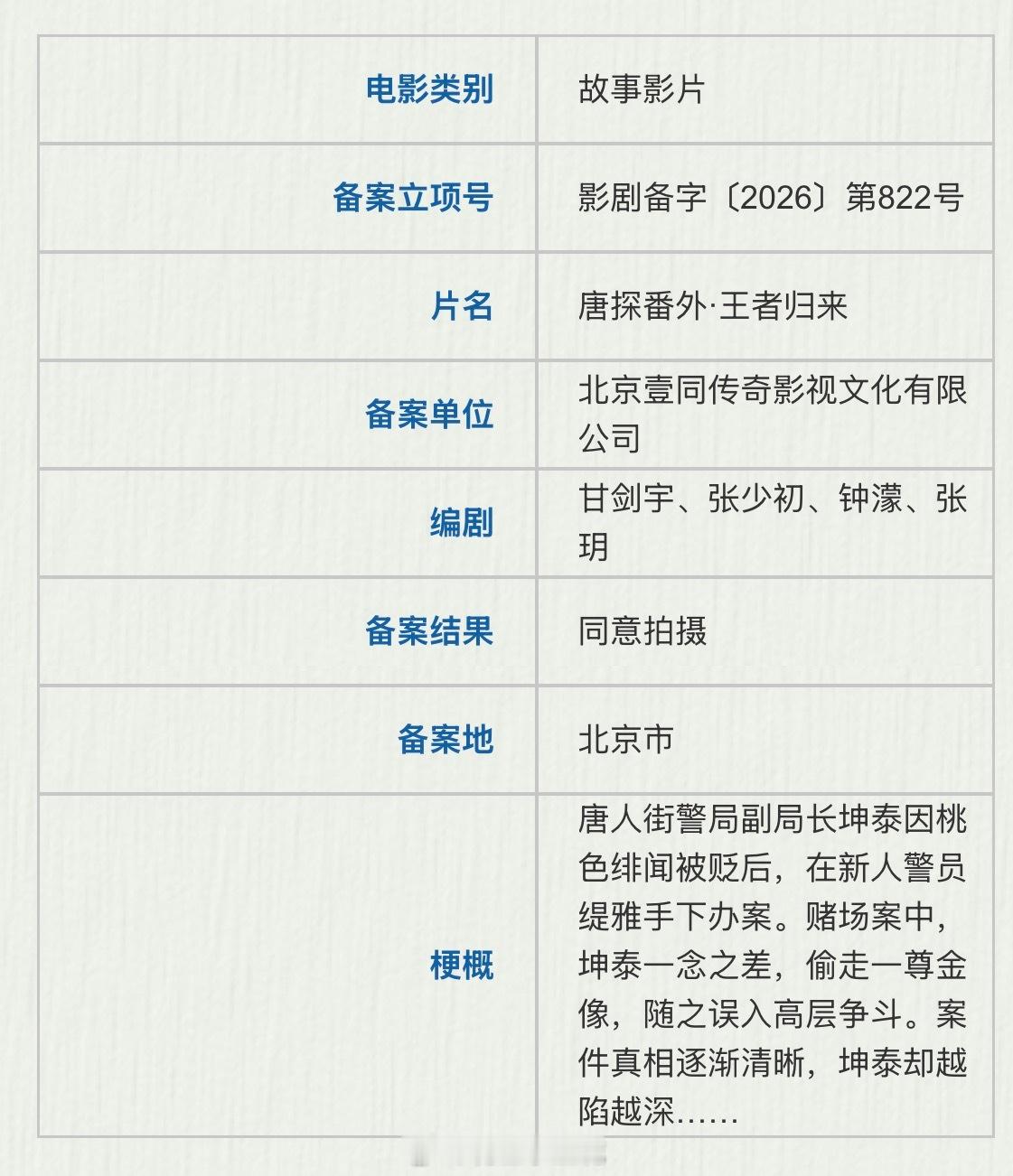电影《唐探番外·王者归来》备案出品：壹同传奇影视编剧：甘剑宇、张少初、钟濛、张玥