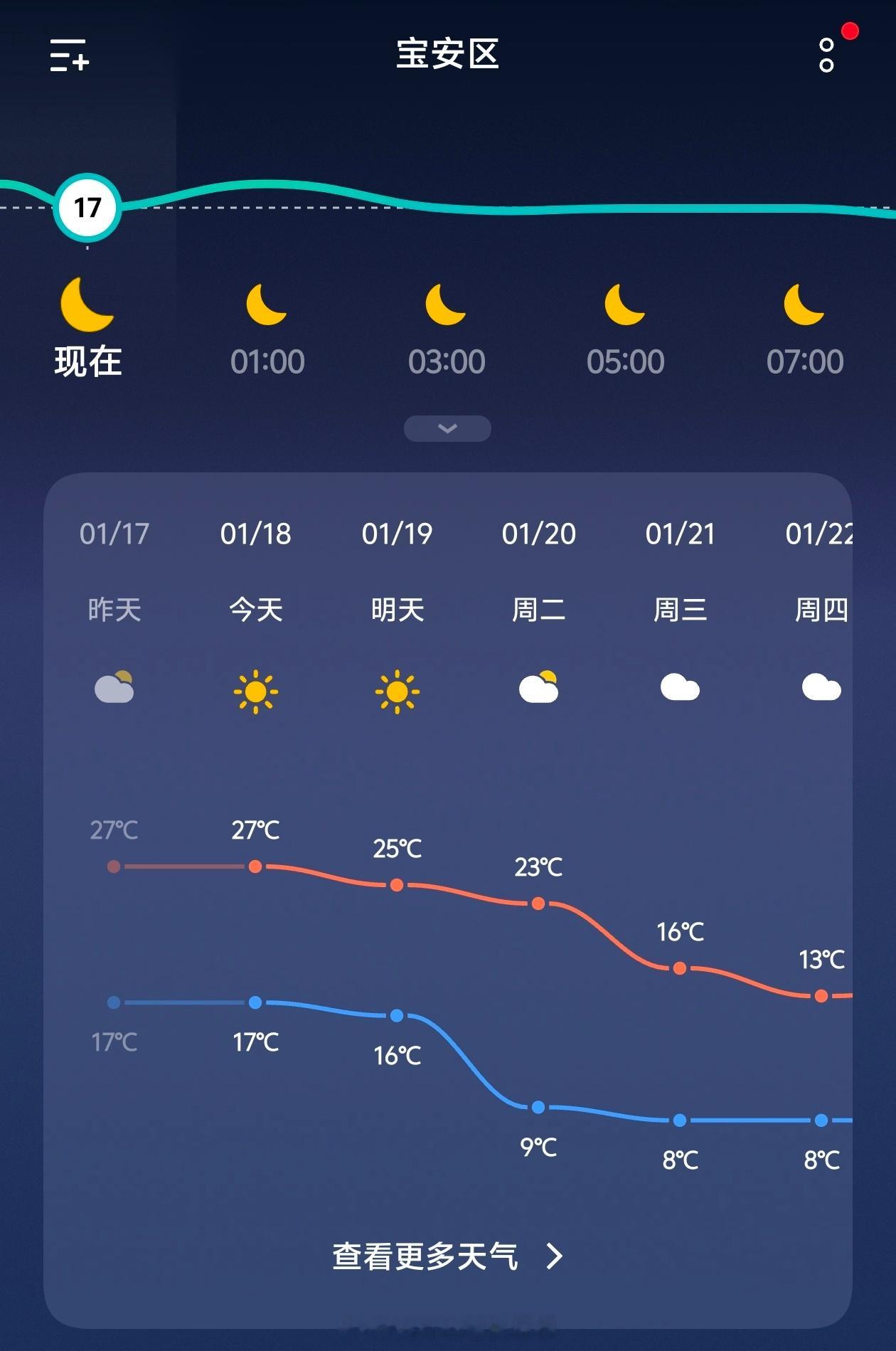 来哪个城市哪里就气温爆降…… 