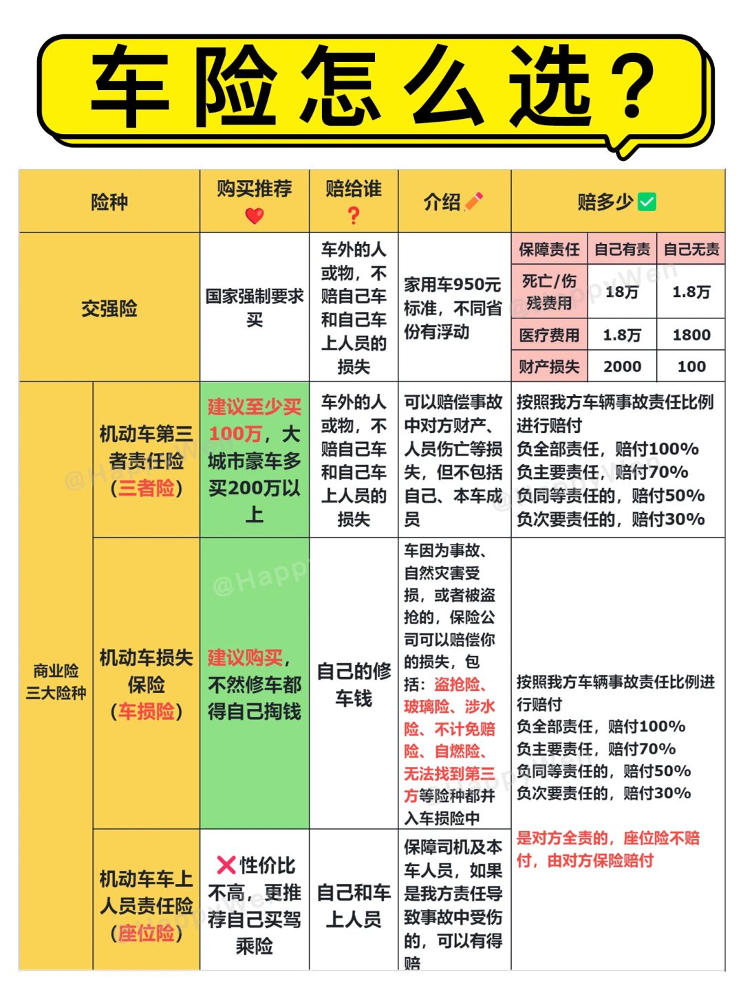 车险怎么买划算❓车险哪些是必须买的