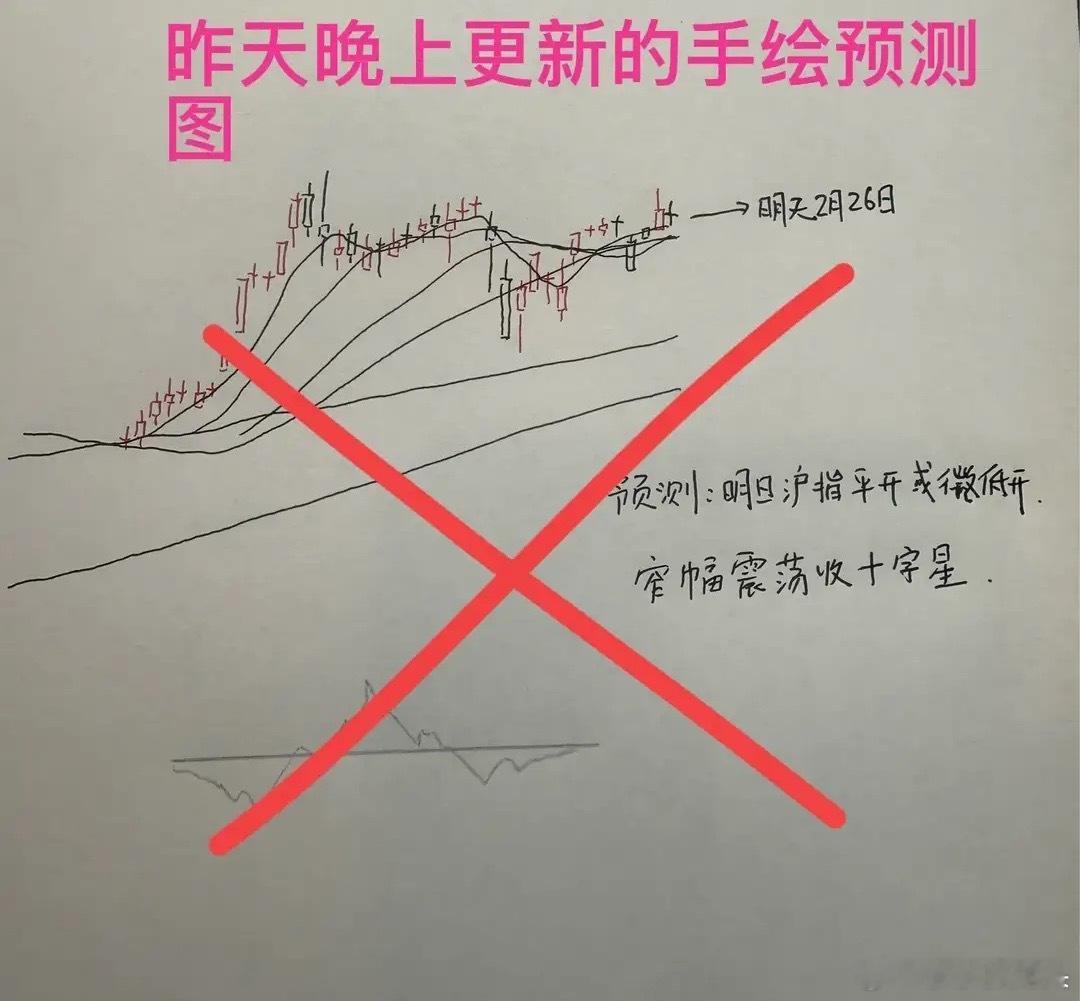 收评： A股放量收微跌十字星，明天是否变盘窗口？答案已经很显化从今天上证指数整体