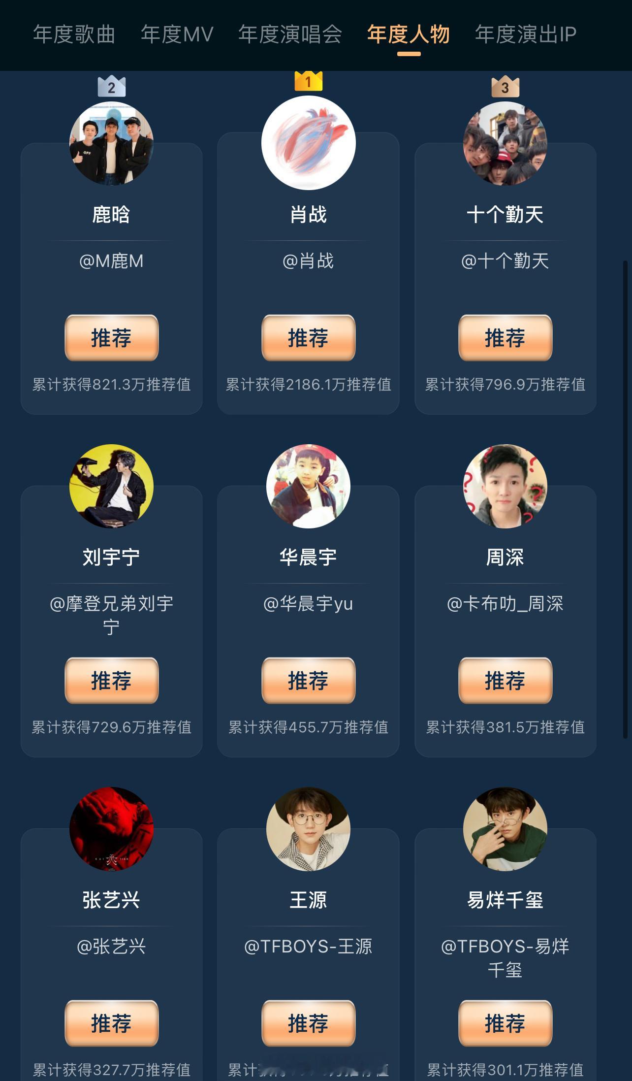 微博音乐盛典排名情况：1.肖战断层第一，拥有两个群体的投票博君一肖➕唯粉[流鼻血