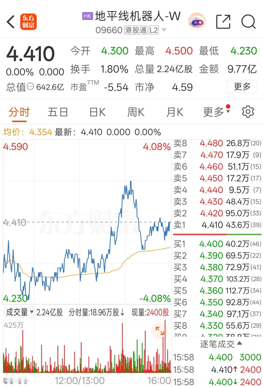 Momenta今天在港股上市，收盘市值大概是696亿港币，对比一下，地平线现在的