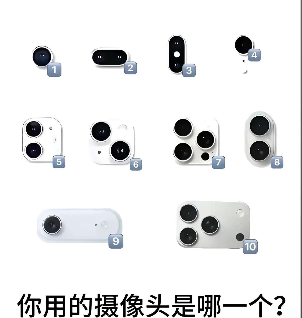 都用到是几号摄像头
