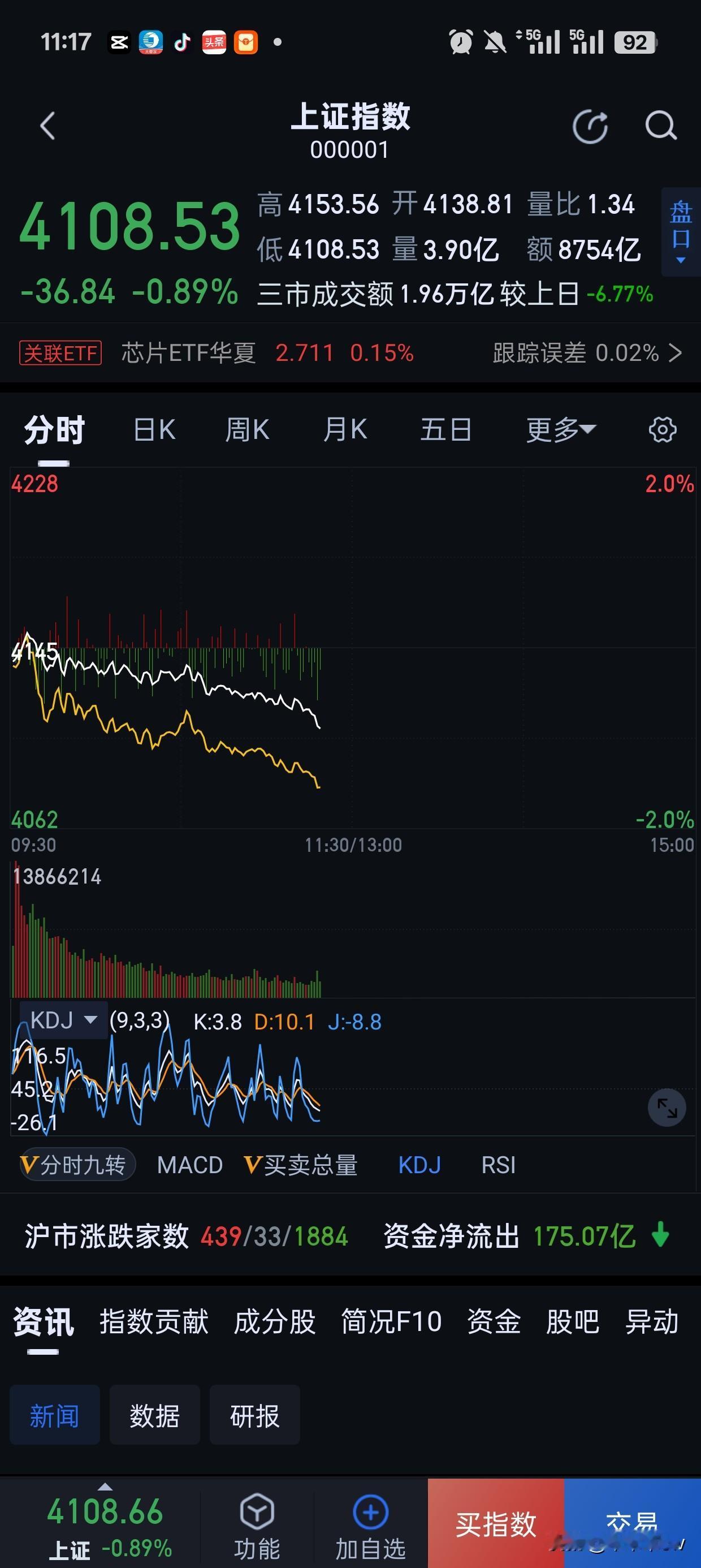 先写吧。
明天我的票总体看涨。
半导体别玩了，公子别上当了。
今天我那么多票都那